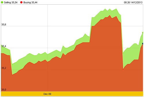 Vàng thấp thỏm chờ quyết định của Fed ảnh 2 Vàng thấp thỏm chờ quyết định của Fed ảnh 2